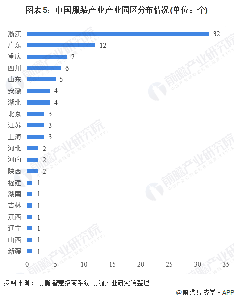 【干货】女装行业产业链全景梳理及区域热力地图k1体育app(图5)