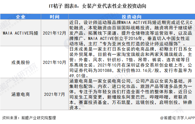 【干货】女装行业产业链全景梳理及区域热力地图k1体育app(图8)