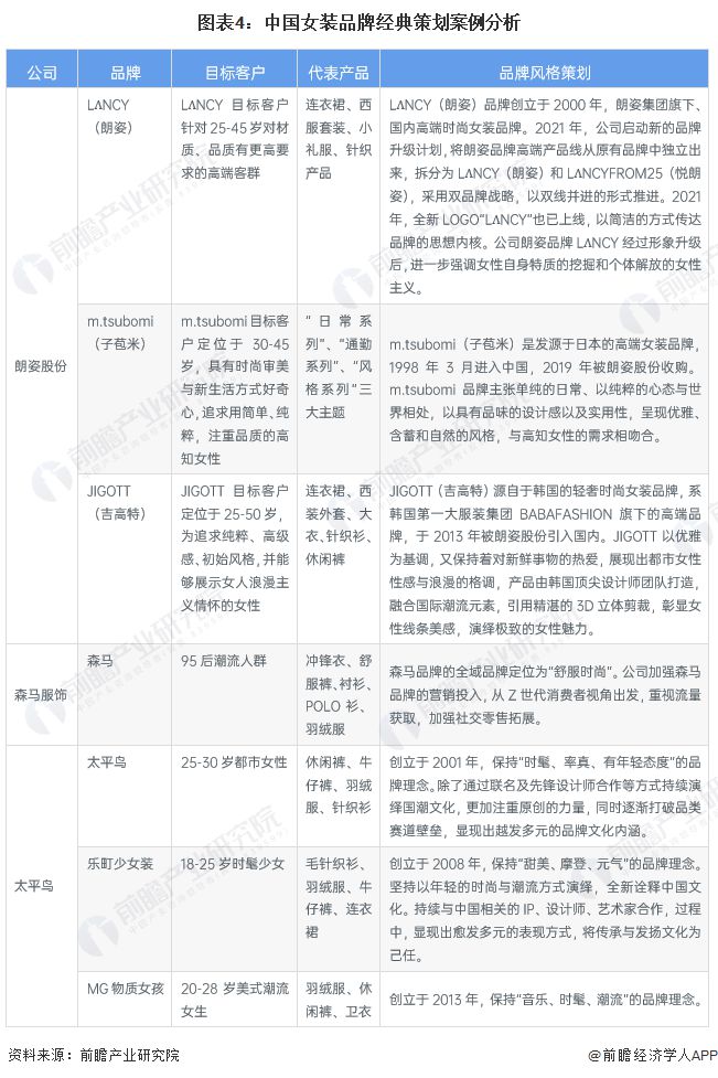 2023年中国女装行业k1体育市场现状及发展前景分析 市场规模超1万亿元【组图】(图4)