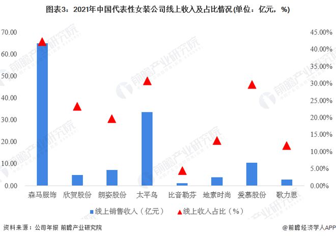 2023年中国女装行业k1体育市场现状及发展前景分析 市场规模超1万亿元【组图】(图3)