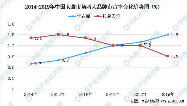 k1k1体育平台体育2020年中国女装行业市场现状及前景预测(图5)