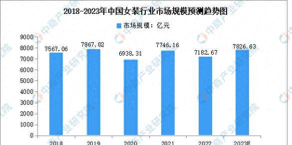 k1体育app202k1体育3年中国女装行业市场规模及销售渠道预测分析平台(图1)