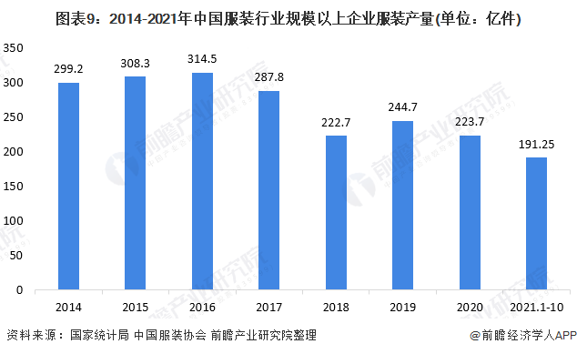 k1体育平台预见2022：《2022年中国女装行业全景图谱》(附市场规模、竞争格局和发展趋势等)k1体育app(图5)