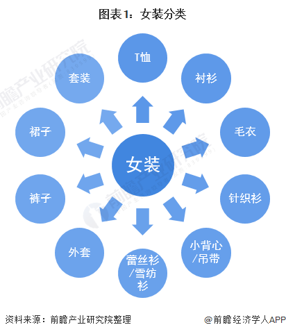 k1体育平台预见2022：《2022年中国女装行业全景图谱》(附市场规模、竞争格局和发展趋势等)k1体育app(图1)