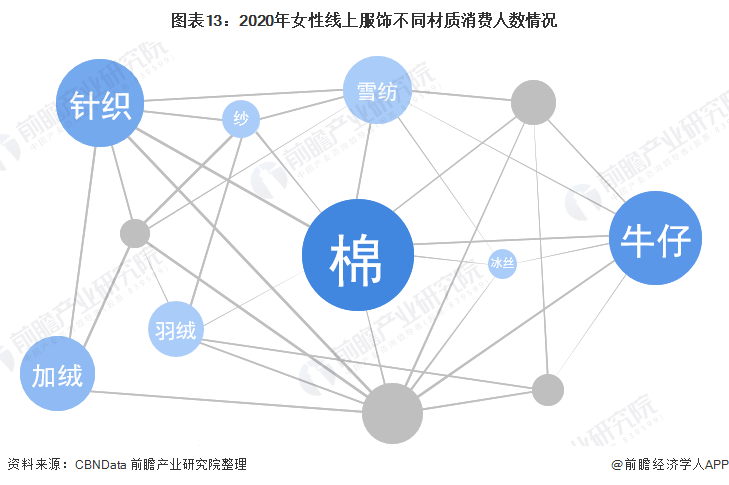 k1体育平台预见2022：《2022年中国女装行业全景图谱》(附市场规模、竞争格局和发展趋势等)k1体育app(图9)