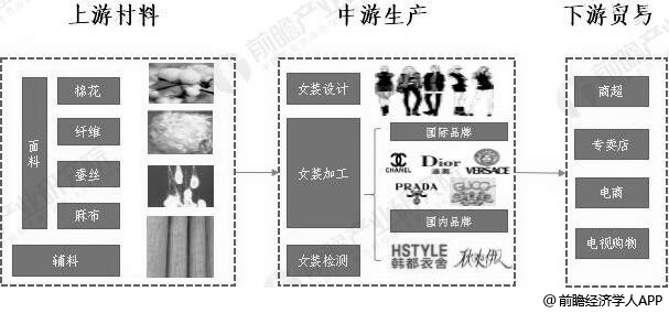 2020年中国女装行业市场现状及发展趋k1体育平台势分析 未来线上线下融合大势所趋k1体育app(图1)