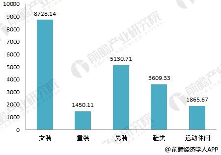 2018年女装行业现状与趋势分析 市场集k1体育app中度低、竞争激烈【组图】(图2)