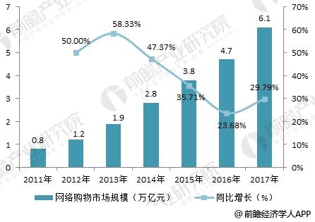 2018年女装行业现状与趋势分析 市场集k1体育app中度低、竞争激烈【组图】(图4)