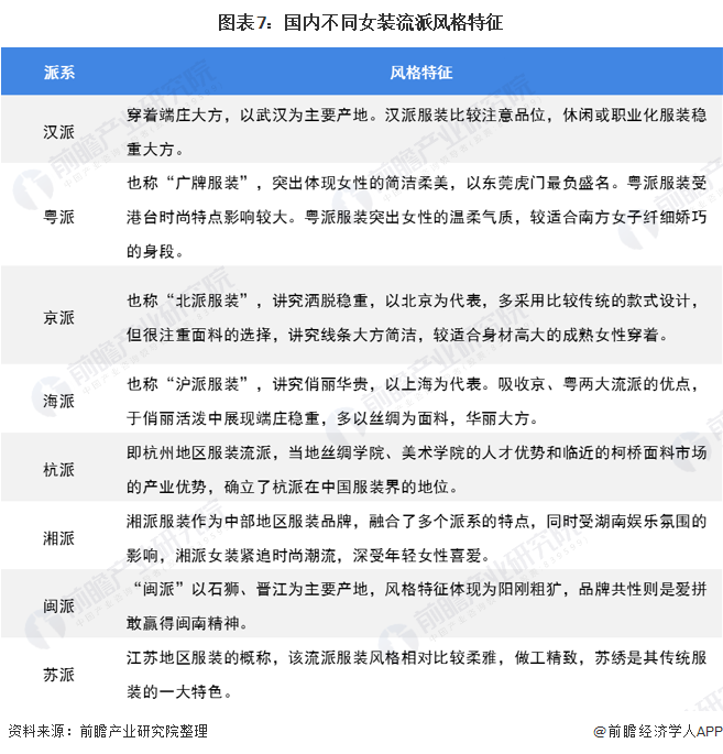 k1体育平台2020年我国女装行业竞争格局与发展趋势 国内女装上市企业分化趋势明显(图7)