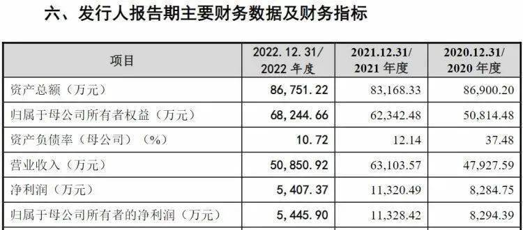 k1体育app女装品牌EIN公司终止IPO(图1)