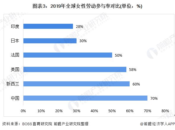 k1体育appk1体育预见2020：《年中国女装产业全景图谱》（附市场规模、竞争格局、并购现状、发展前景）(图3)