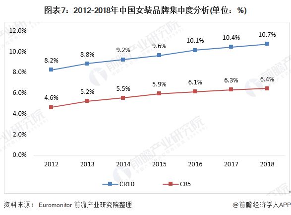 k1体育appk1体育预见2020：《年中国女装产业全景图谱》（附市场规模、竞争格局、并购现状、发展前景）(图7)