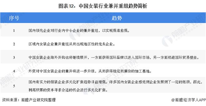 k1体育appk1体育预见2020：《年中国女装产业全景图谱》（附市场规模、竞争格局、并购现状、发展前景）(图12)