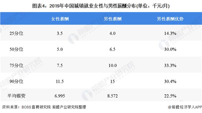 k1体育appk1体育预见2020：《年中国女装产业全景图谱》（附市场规模、竞争格局、并购现状、发展前景）(图4)