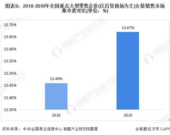 k1体育appk1体育预见2020：《年中国女装产业全景图谱》（附市场规模、竞争格局、并购现状、发展前景）(图9)