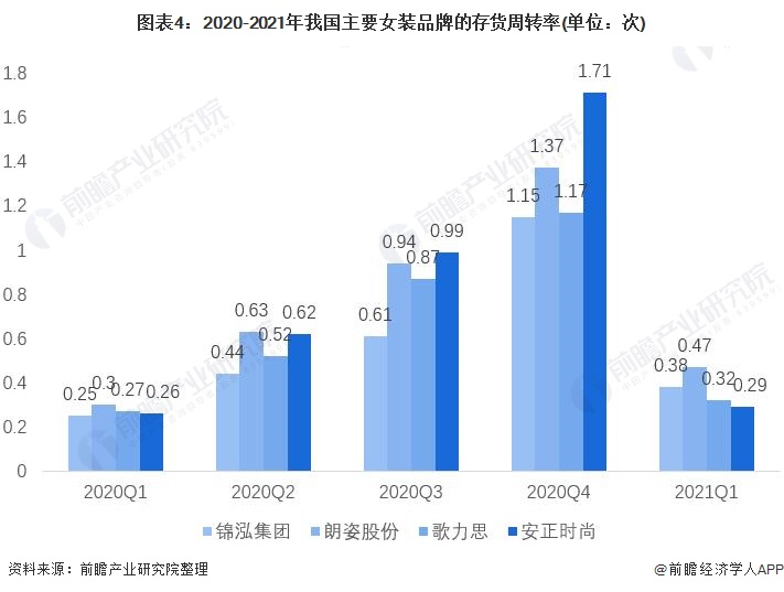 k1体育appk1体育平台2021年中国女装行业市场现状与竞争格局分析 女装市场规模远超男装【组图】(图4)