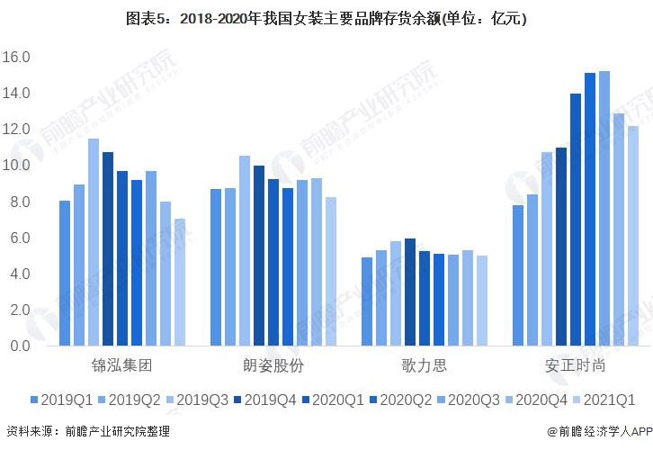 k1体育appk1体育平台2021年中国女装行业市场现状与竞争格局分析 女装市场规模远超男装【组图】(图5)