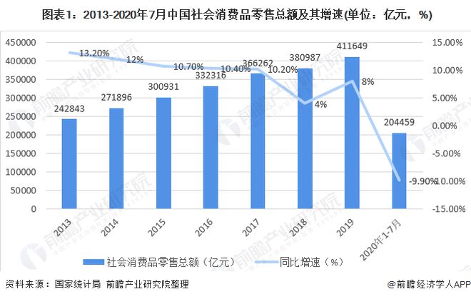 k1体育平台k1体育app十张图了解2020年我国女装行业市场现状与发展趋势 渠道增长以直营渠道为主(图1)