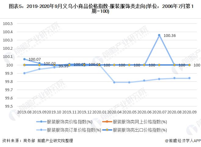 k1体育平台k1体育app十张图了解2020年我国女装行业市场现状与发展趋势 渠道增长以直营渠道为主(图5)