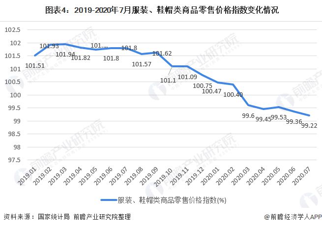 k1体育平台k1体育app十张图了解2020年我国女装行业市场现状与发展趋势 渠道增长以直营渠道为主(图4)