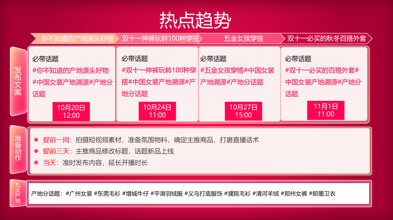 双十一大促启航抖音商城服饰女装行业为山东产业带商家注k1体育app入增收动能k1体育平台(图4)