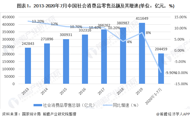 k1体育平台k1体育app2020年我国女装行业市场现状与发