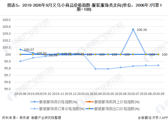 k1体育平台k1体育app2020年我国女装行业市场现状与发展趋势 渠道增长以直营渠道为主(图5)