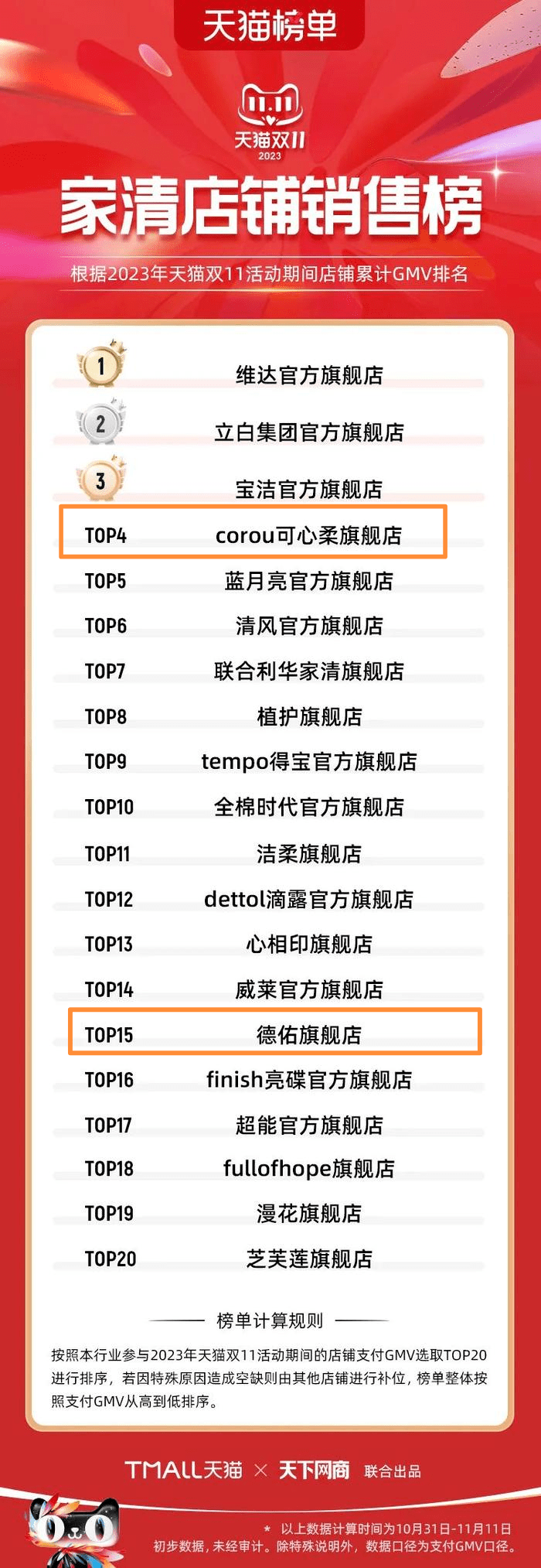 k1体育平台从榜单看双11：三年发女装生了什么k1体育app？(图2)