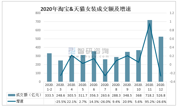 2020年k1体育app中国女装行业现状k1体育平台及主要企业经营情况分析[图](图2)