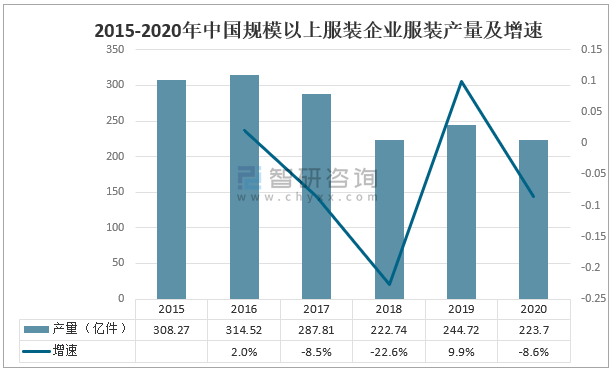 2020年k1体育app中国女装行业现状k1体育平台及主要企