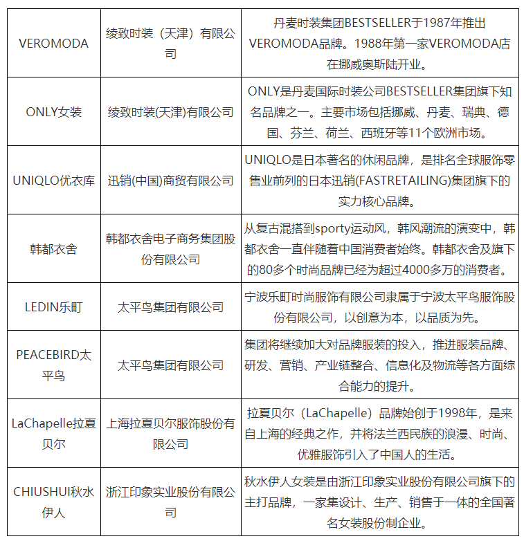 2020年k1体育app中国女装行业现状k1体育平台及主要企业经营情况分析[图](图4)