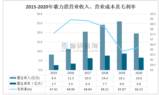 2020年k1体育app中国女装行业现状k1体育平台及主要企业经营情况分析[图](图5)