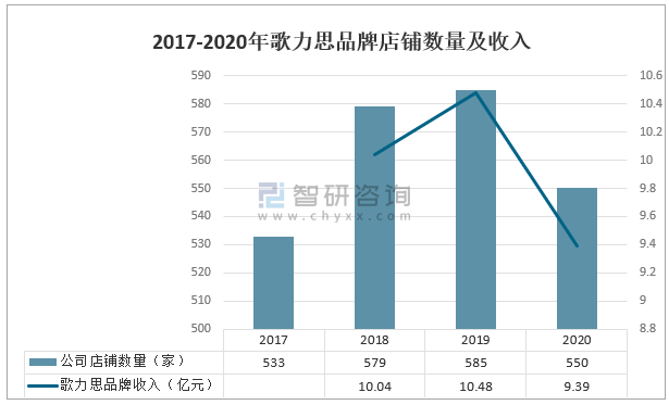 2020年k1体育app中国女装行业现状k1体育平台及主要企业经营情况分析[图](图6)