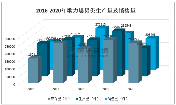 2020年k1体育app中国女装行业现状k1体育平台及主要企业经营情况分析[图](图8)