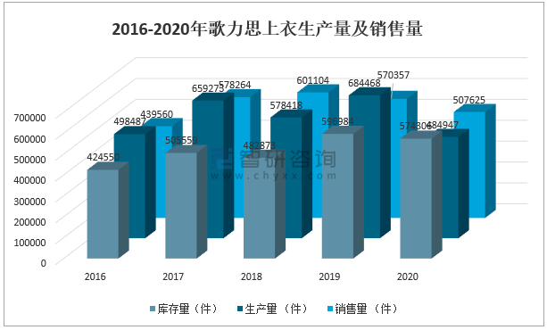 2020年k1体育app中国女装行业现状k1体育平台及主要企业经营情况分析[图](图9)