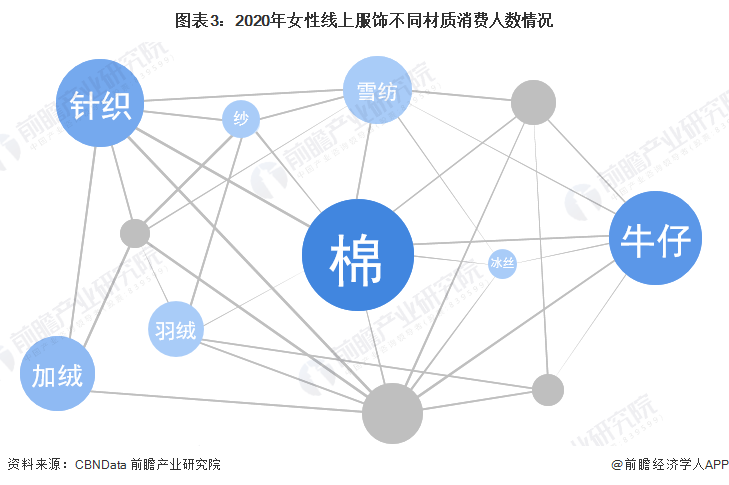 k1体育平台2022年中国女装行业市场规模及发展前景分析 品牌女装企业k1体育app更具优势【组图】(图3)