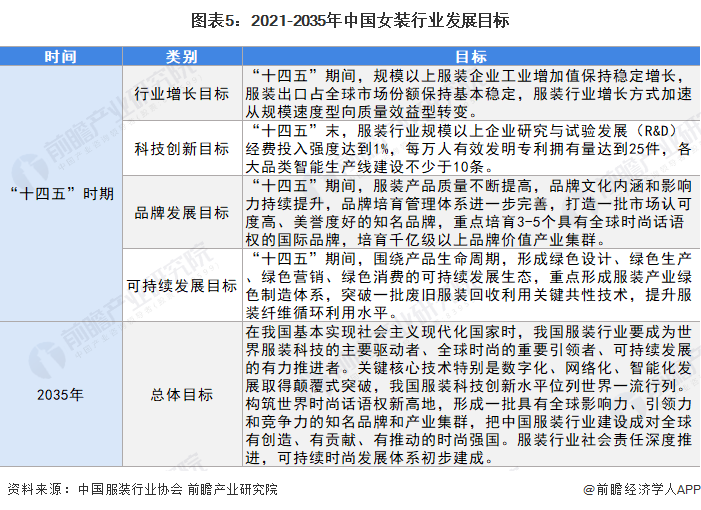 k1体育平台2022年中国女装行业市场规模及发展前景分析 品牌女装企业k1体育app更具优势【组图】(图5)