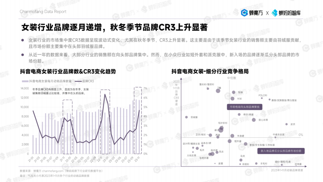 k1体育app女装商家看过来 2023年女装年k1体育度分析