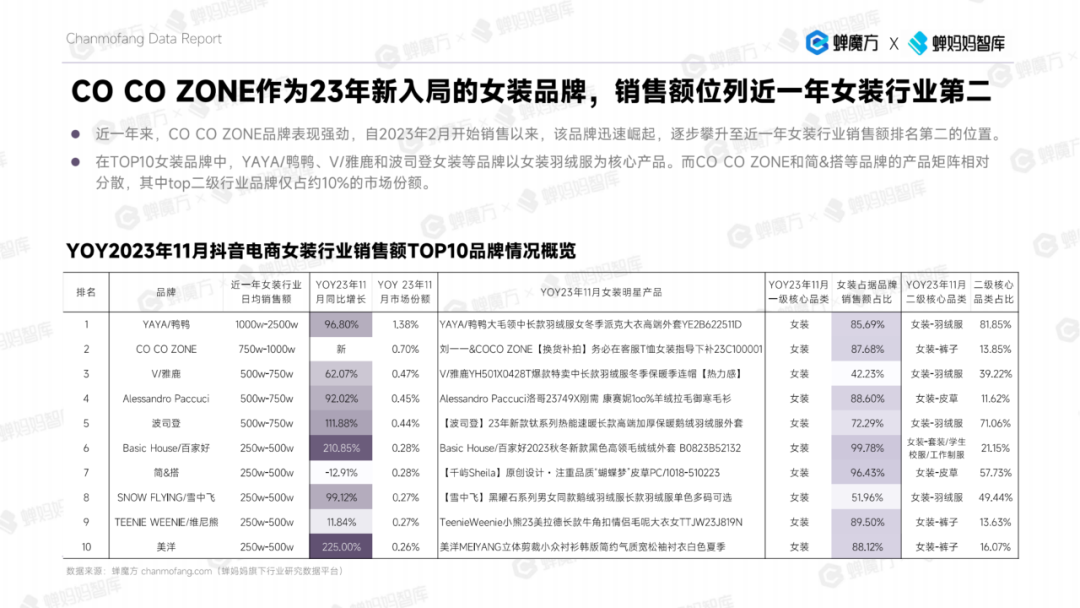 k1体育app女装商家看过来 2023年女装年k1体育度分析报告来了！(图2)