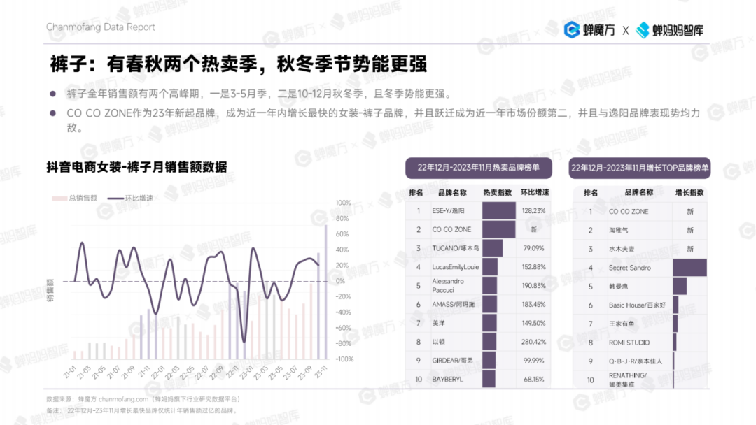 k1体育app女装商家看过来 2023年女装年k1体育度分析报告来了！(图5)