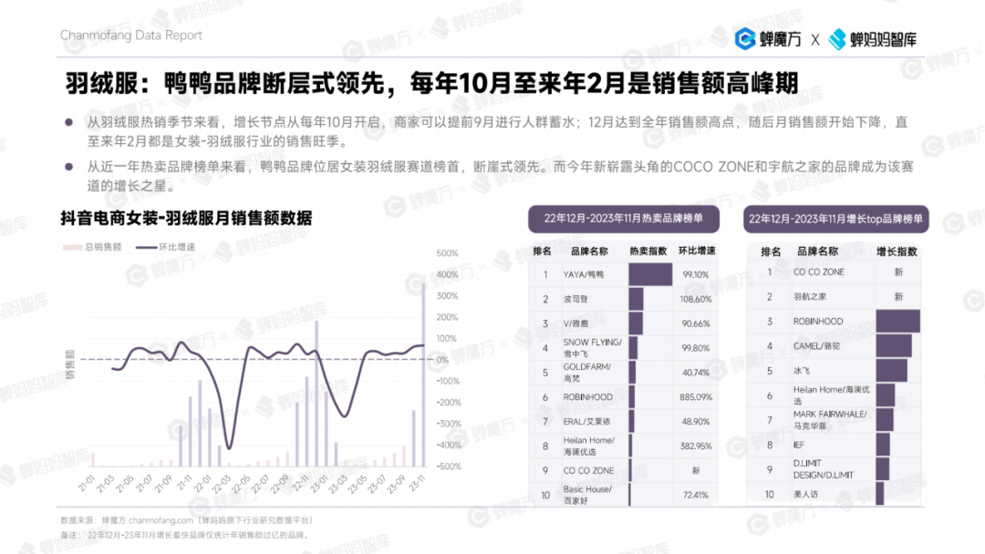 k1体育app女装商家看过来 2023年女装年k1体育度分析报告来了！(图4)