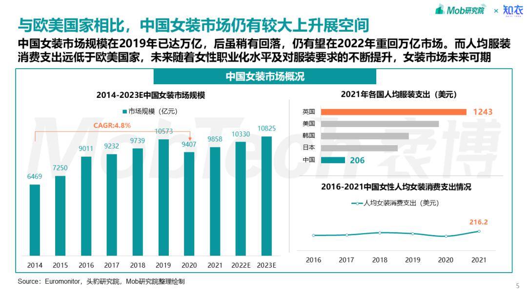 女装品牌如何脱颖而出？这些差异化经营策略请查收k1体育k1体育app(图5)