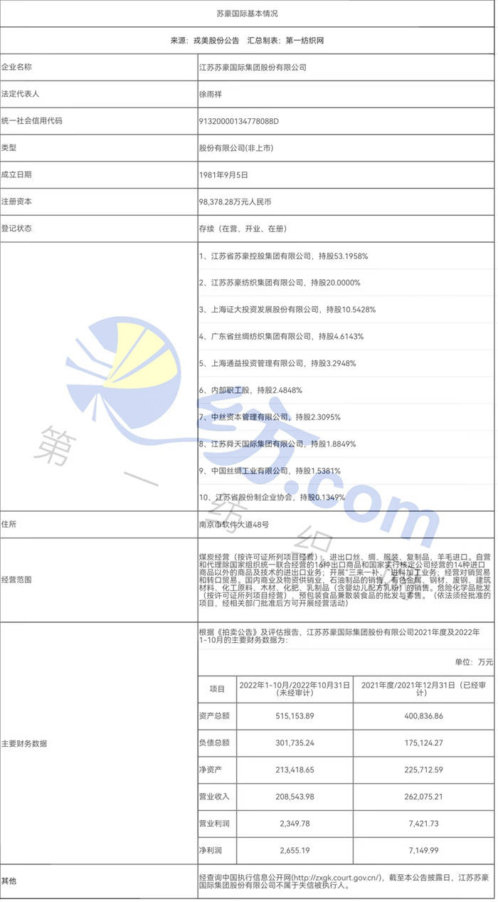 k1体育平台k1体育“极致app性价比”不灵？中高端“淘系女装第一股”去年净利下滑5成(图1)