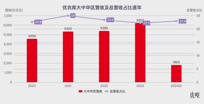 优衣库女装的决k1体k1体育平台育app心育(图3)