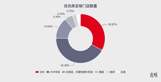 优衣库女装的决k1体k1体育平台育app心育(图2)