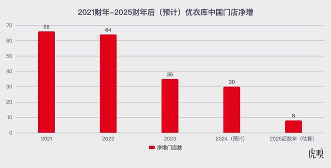 优衣库女装的决k1体k1体育平台育app心育(图5)